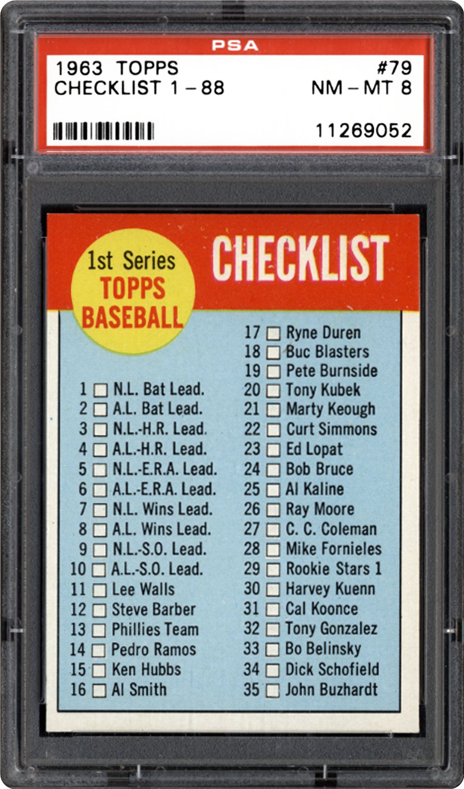 1963 Topps Checklist 188 PSA CardFacts™