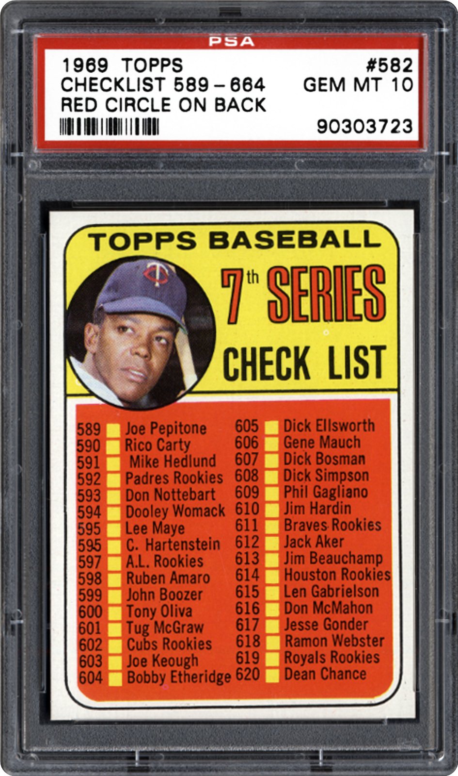 Topps Checklist Red Circle On Back Psa Cardfacts