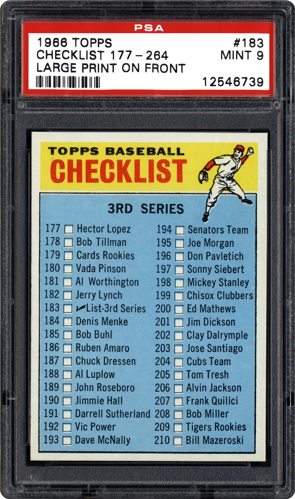 1966 Topps Checklist 177 264 Large Print On Front PSA CardFacts 