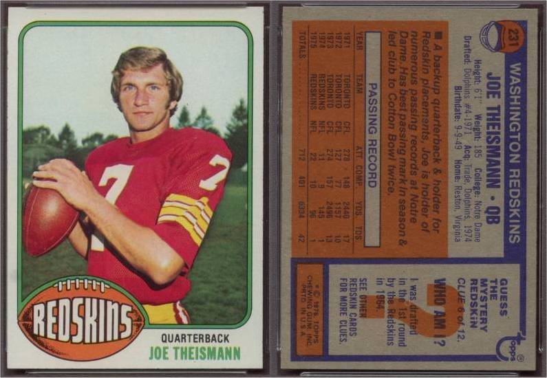 Football, 1976 Topps Washington Redskins Published Set: 1976 Burgundy and  Gold